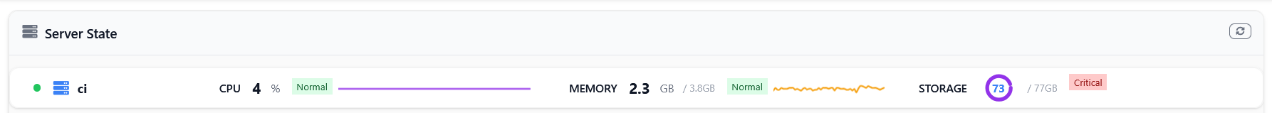 Server State Widget