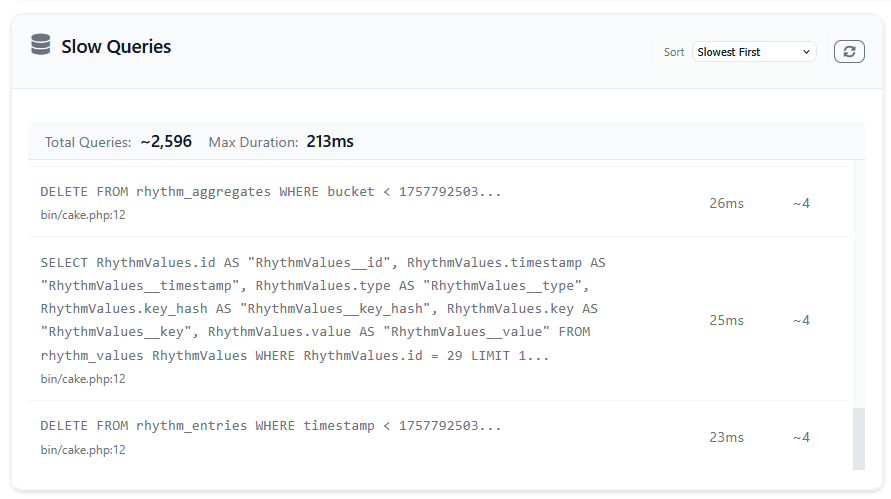 Slow Queries Widget